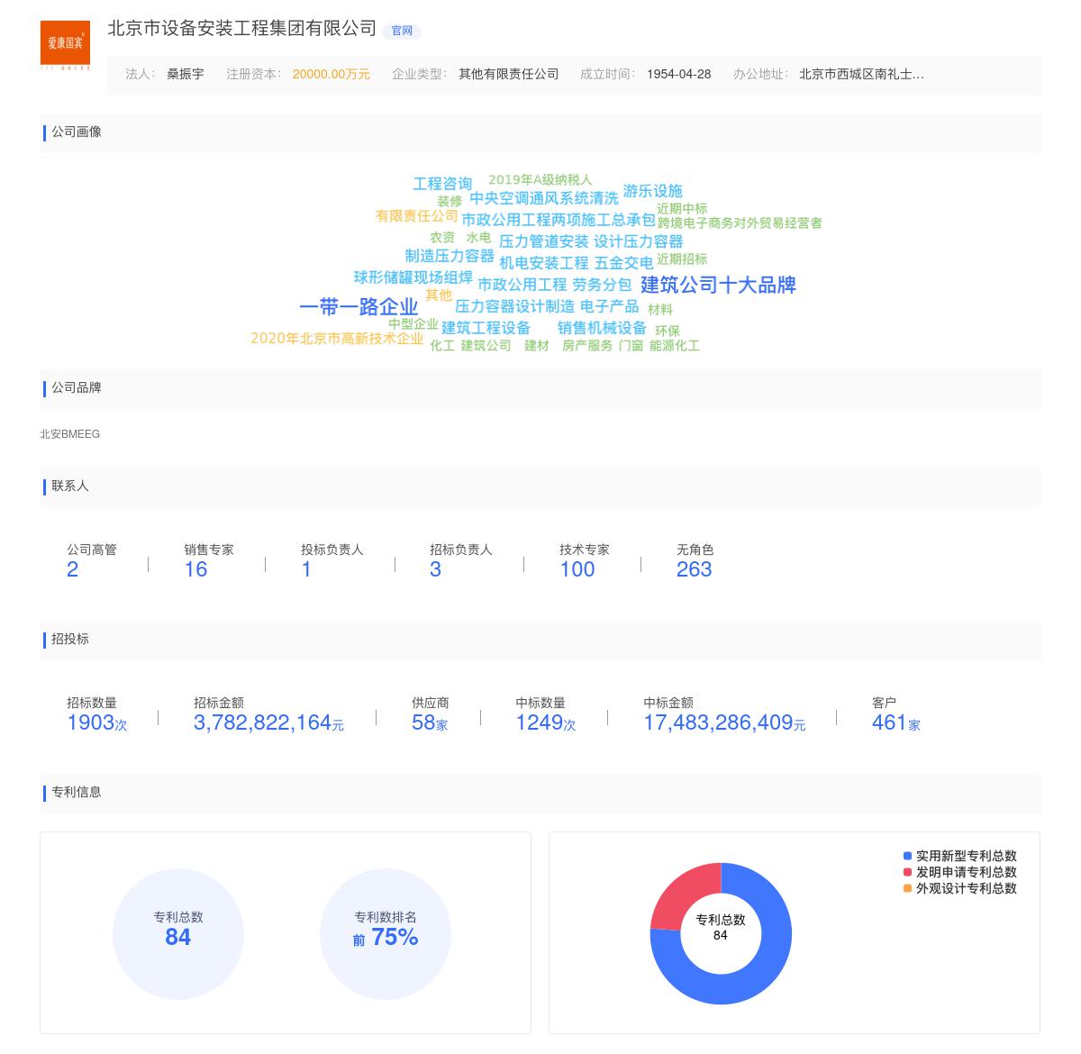 北京市设备安装工程集团有限公司近期有采购不锈钢地漏的需求