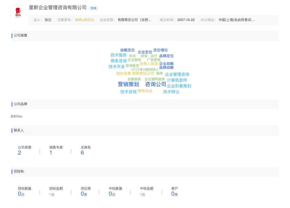 里斯企业管理咨询有限公司商标注册被驳回