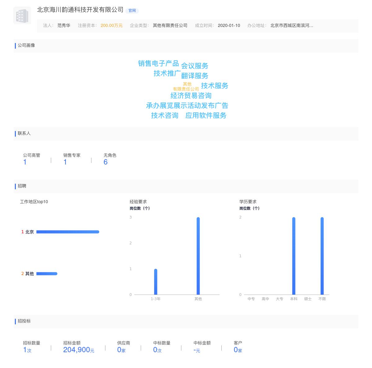 北京海川韵通科技开发有限公司近期有采购水质在线监测分析仪器的需求
