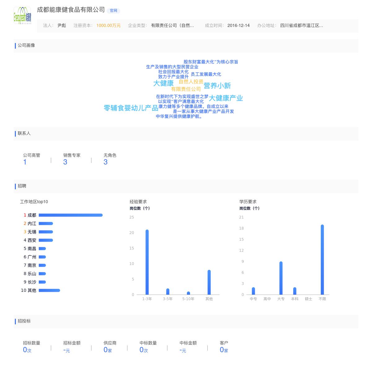 成都能康健食品有限公司近期有采购四川能康健生物科技有限公司寻找生椰拿铁、各种汽泡水代工工厂的需求