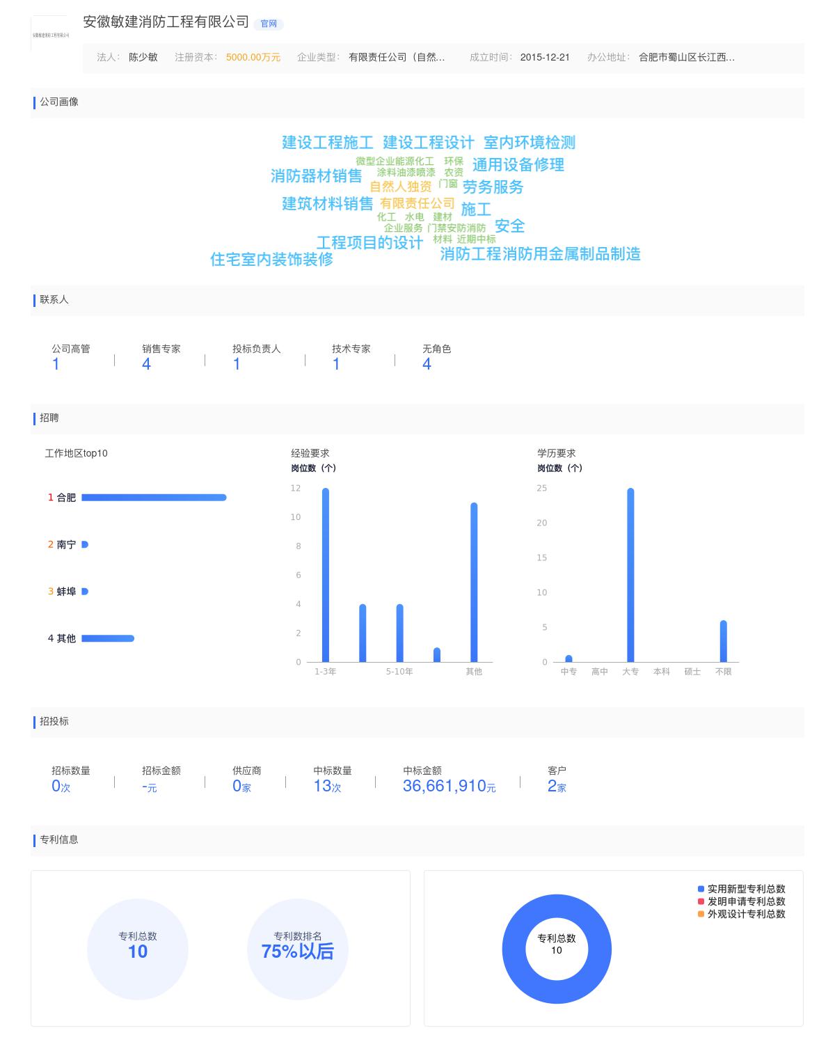 安徽敏建消防工程有限公司近期有采购咨询电气配管的需求