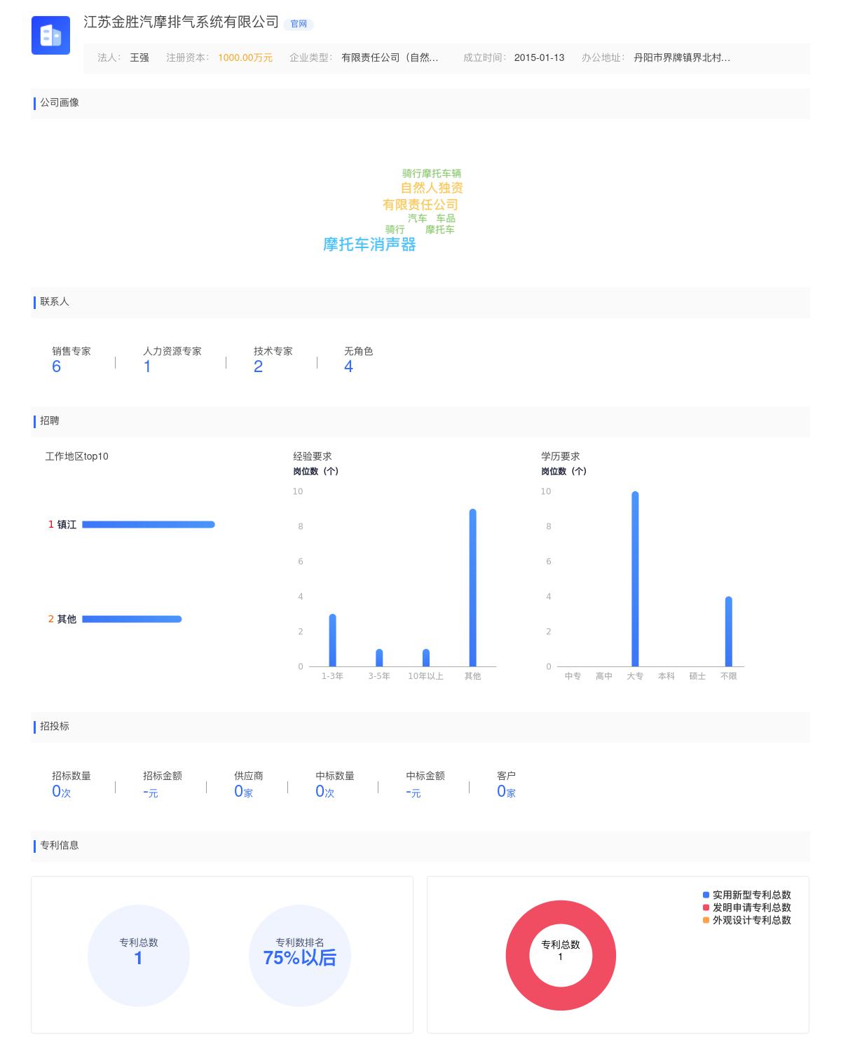 江苏金胜汽摩排气系统有限公司商标注册被驳回