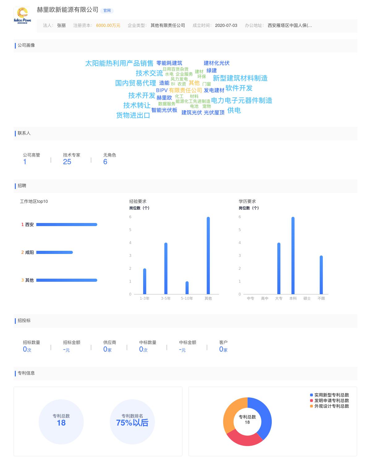 赫里欧新能源有限公司商标注册被驳回