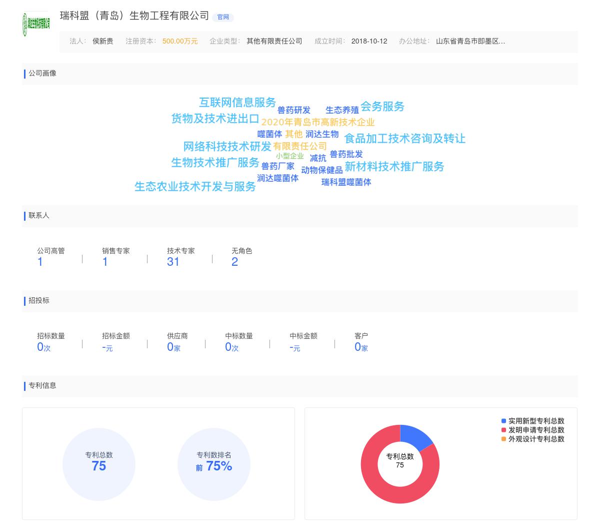 瑞科盟（青岛）生物工程有限公司近期有采购市场人员招聘的需求
