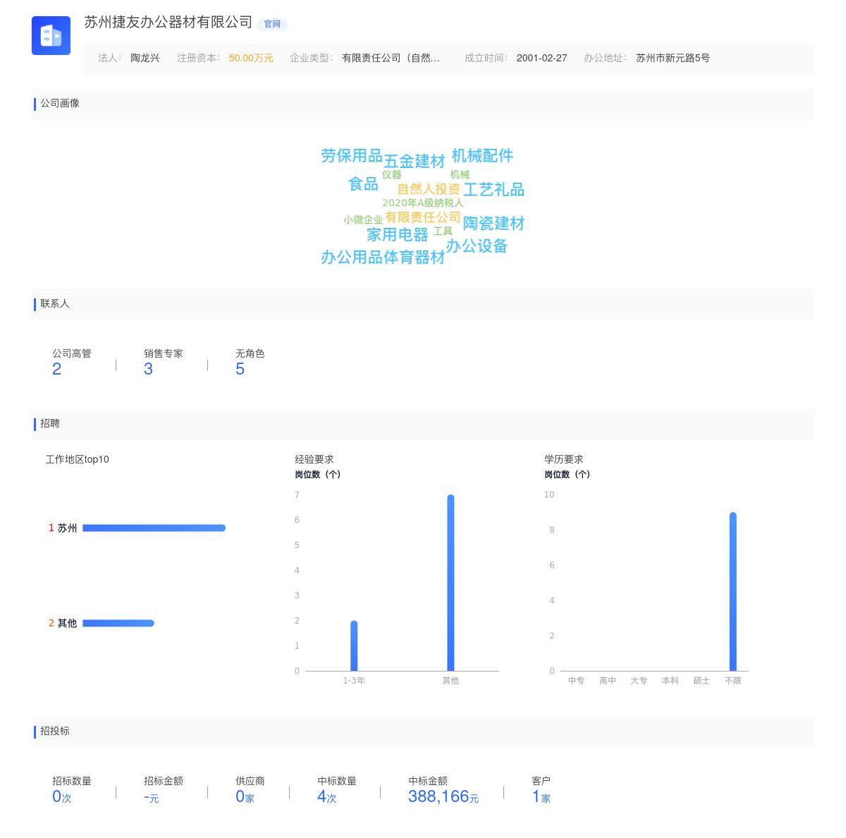 苏州捷友办公器材有限公司近期有采购咨询友方大卷纸的需求