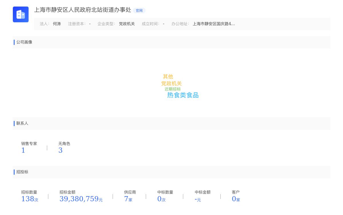 上海市静安区人民政府北站街道办事处近期有采购北站街道宝宝屋运营的需求