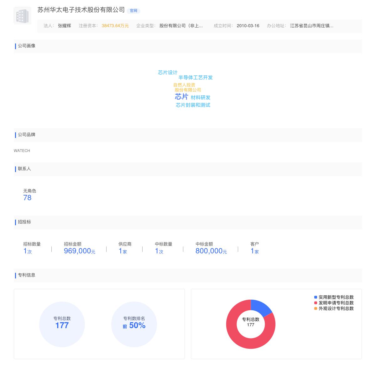 苏州华太电子技术股份有限公司商标注册被驳回