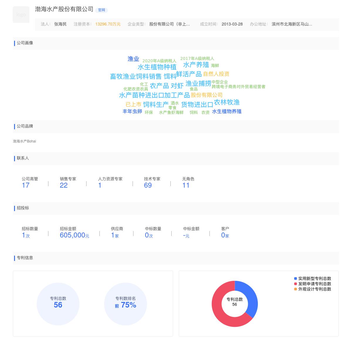 渤海水产股份有限公司商标注册被驳回