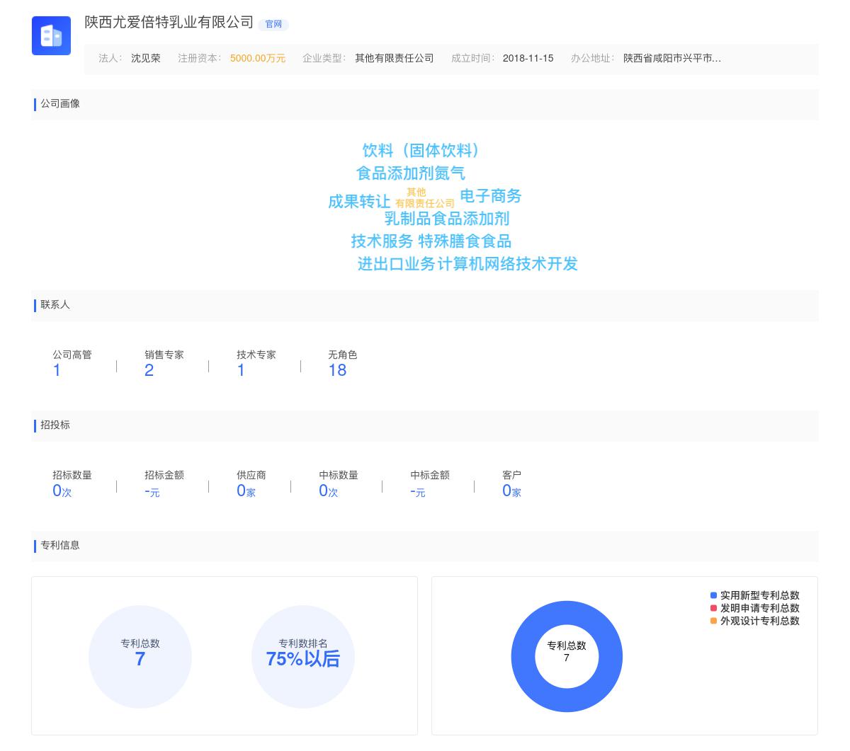 陕西尤爱倍特乳业有限公司商标注册被驳回