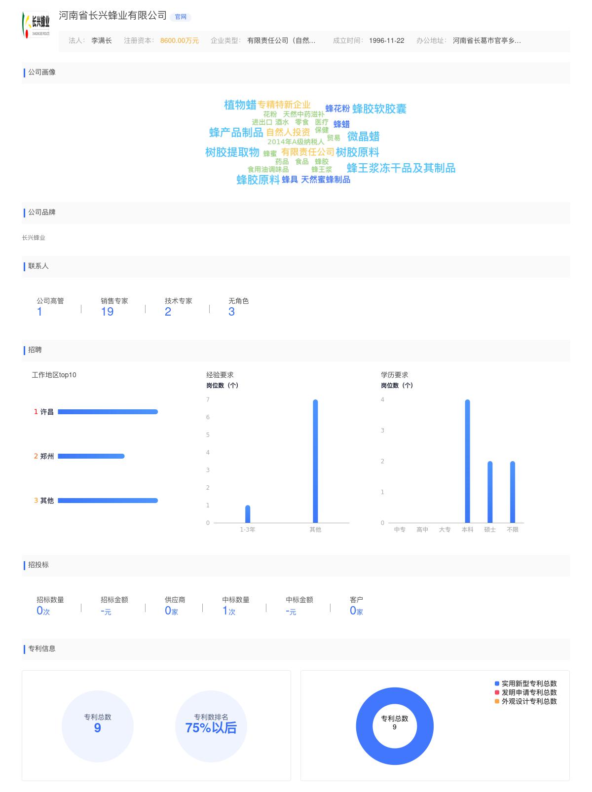 河南省长兴蜂业有限公司商标注册被驳回