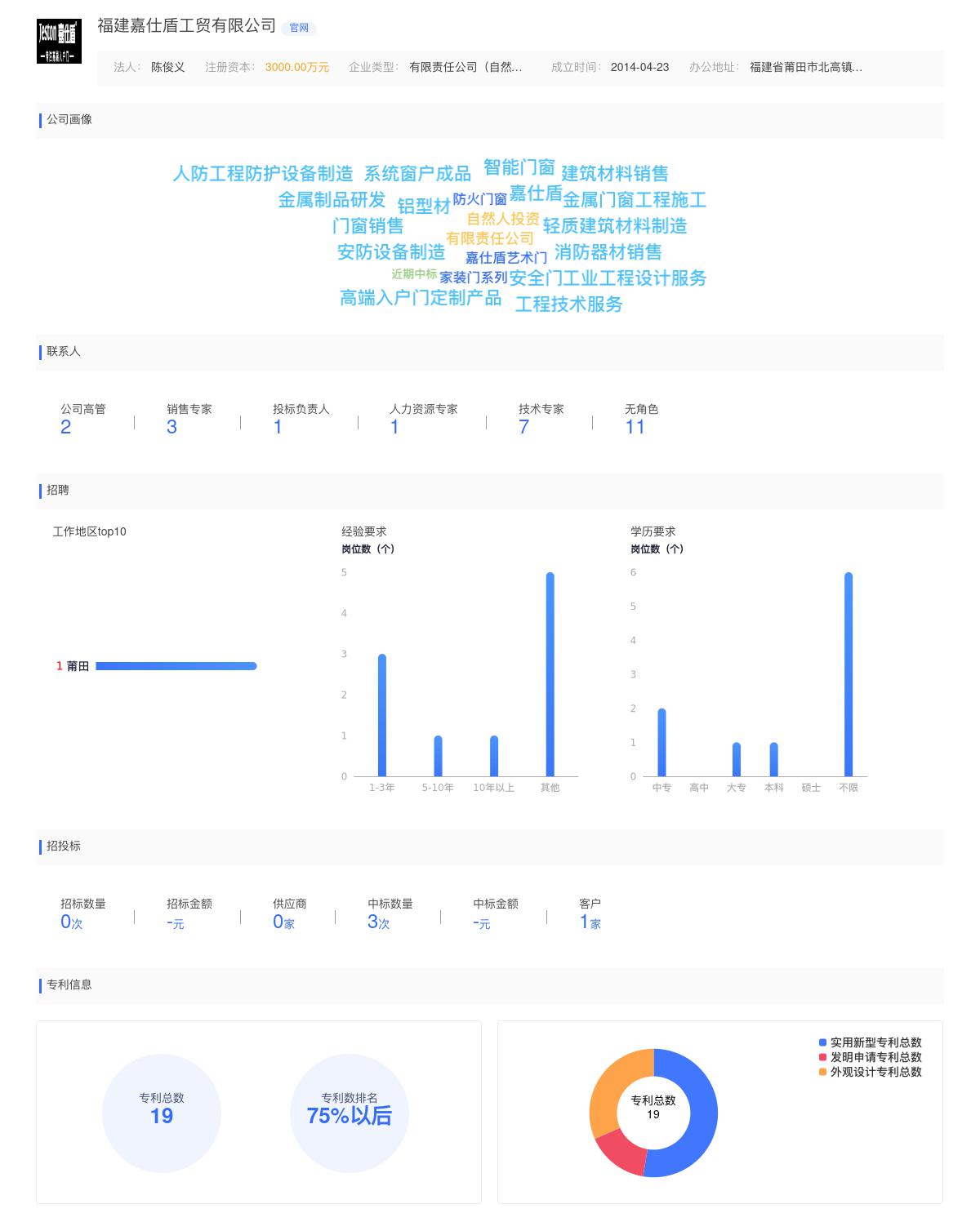 福建嘉仕盾工贸有限公司近期有采购主要用于企业经营业务扩大，购买生产设备的需求