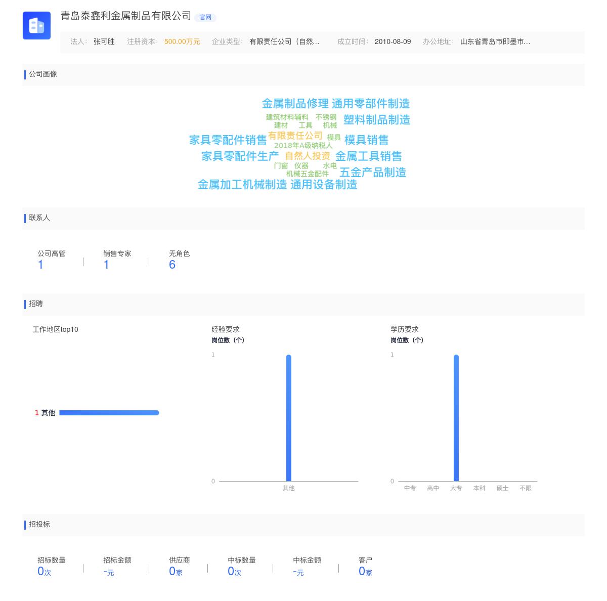 青岛泰鑫利金属制品有限公司近期有采购需木托盘，木箱等木制品包装物。的需求