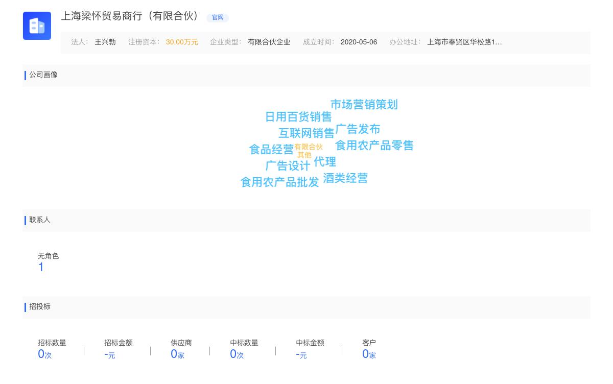 上海梁怀贸易商行（有限合伙）商标注册被驳回