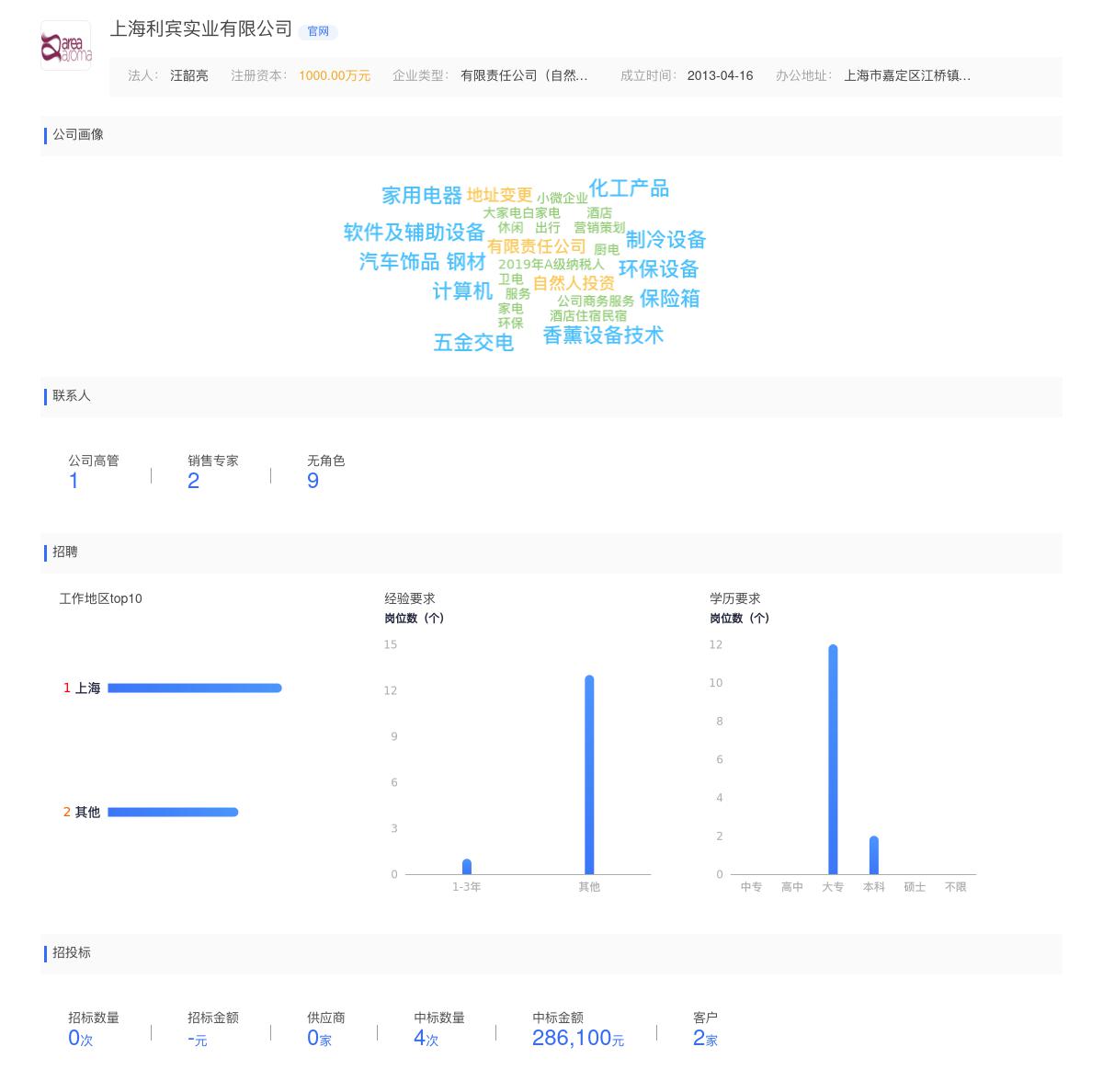 上海利宾实业有限公司商标注册被驳回