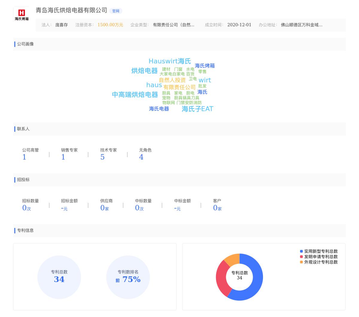 青岛海氏烘焙电器有限公司近期有采购用户运营的需求