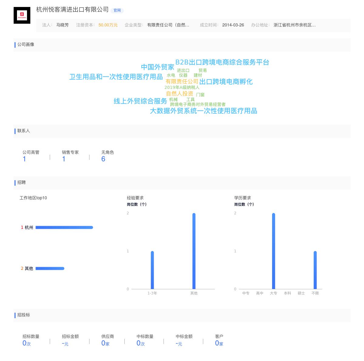 杭州悦客满进出口有限公司商标注册被驳回