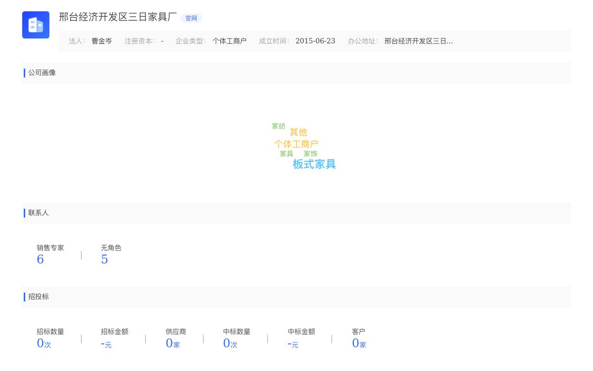 邢台经济开发区三日家具厂近期有采购准分子门墙柜一体化1的需求