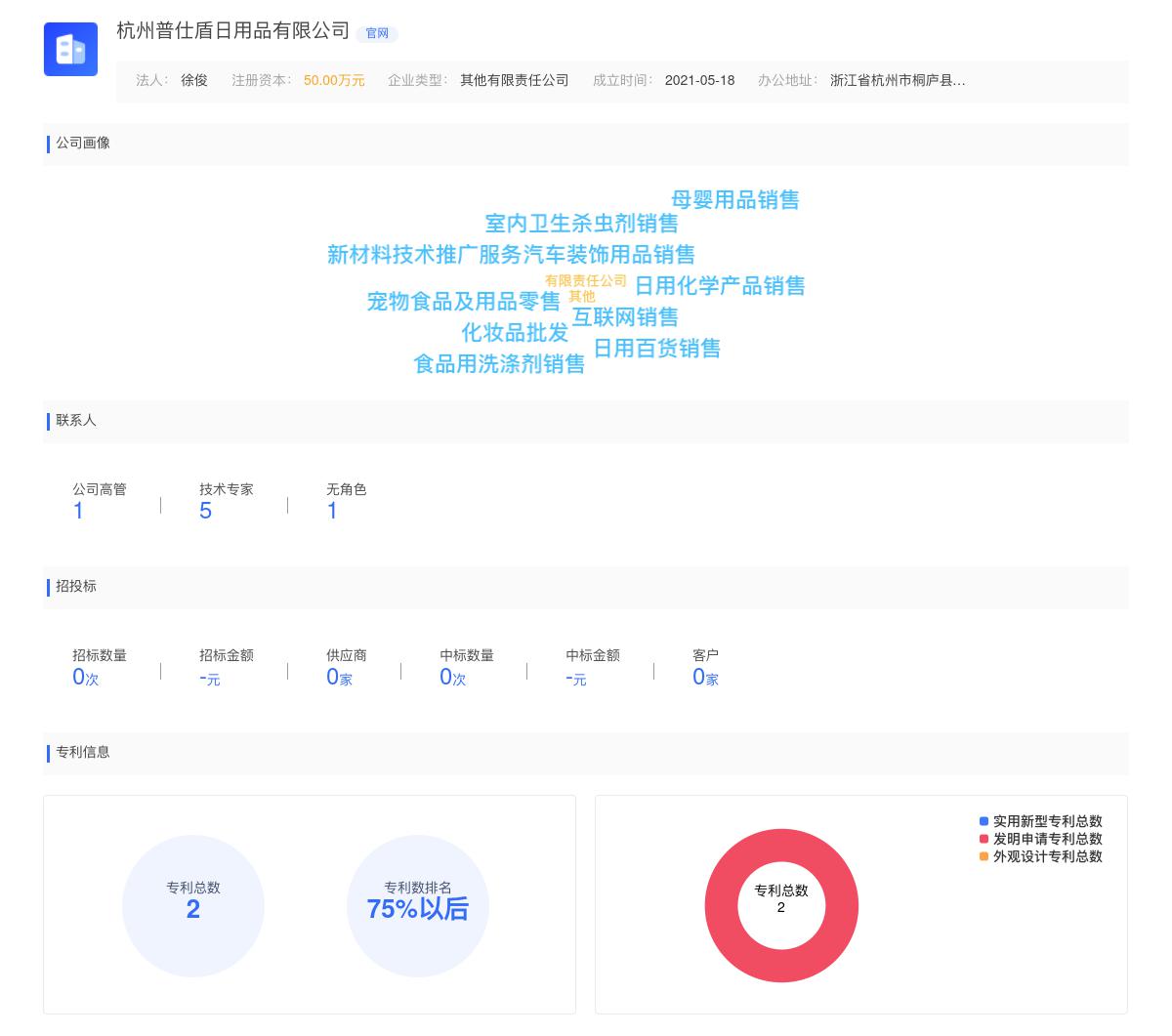 杭州普仕盾日用品有限公司商标注册被驳回