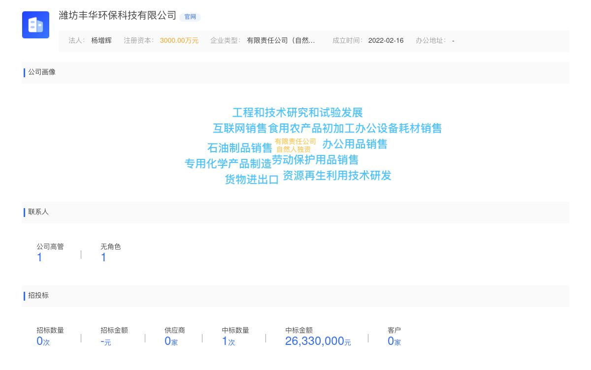 潍坊丰华环保科技有限公司近期有采购PTFE滤布的需求