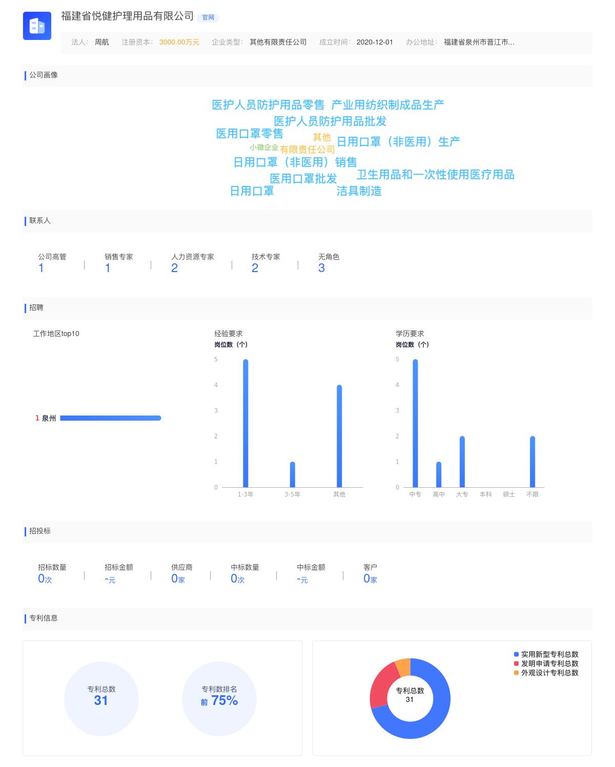 福建省悦健护理用品有限公司商标注册被驳回
