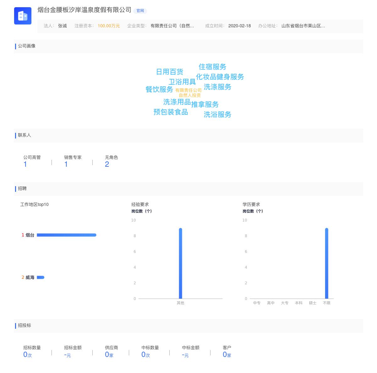 烟台金腰板汐岸温泉度假有限公司商标注册被驳回