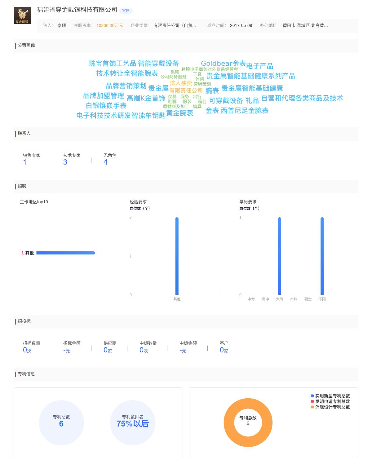 福建省穿金戴银科技有限公司近期有采购补口的需求