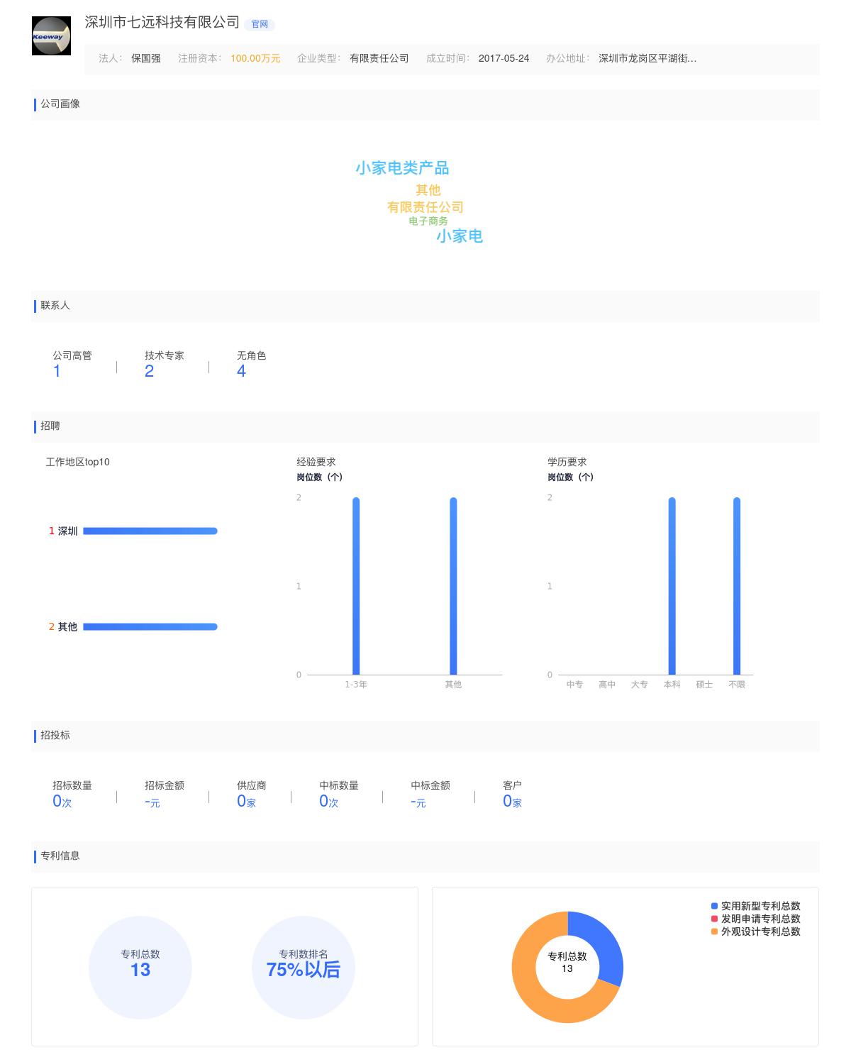 深圳市七远科技有限公司商标注册被驳回