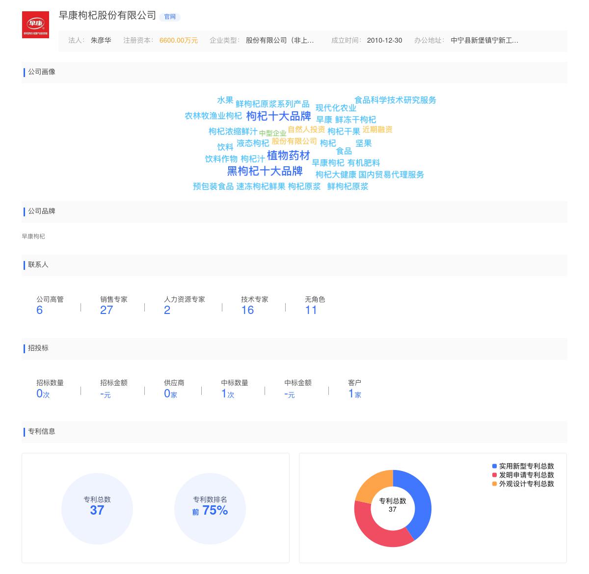 早康枸杞股份有限公司商标注册被驳回