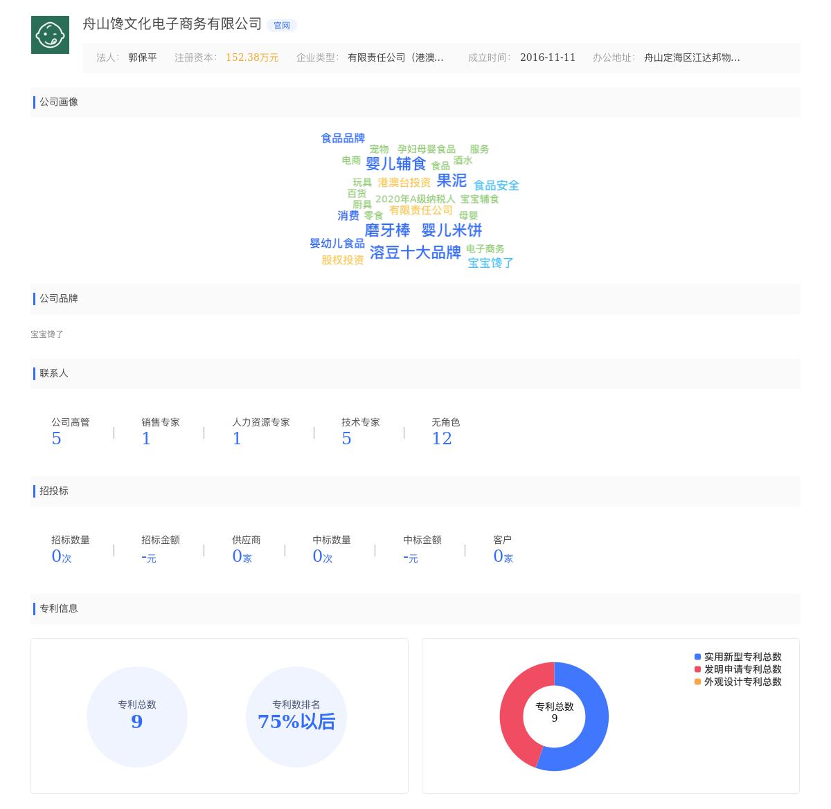 舟山馋文化电子商务有限公司商标注册被驳回