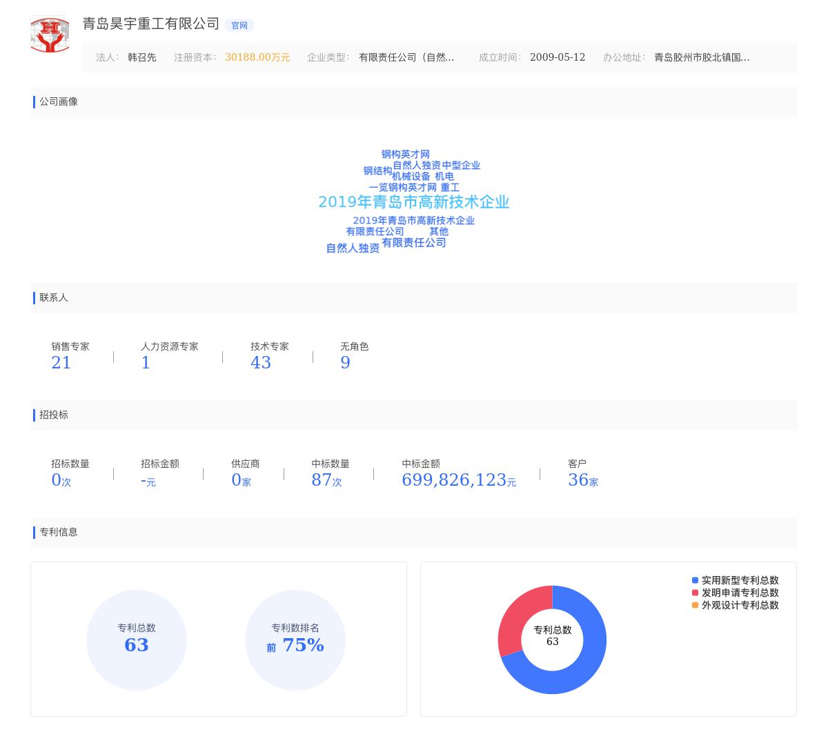 青岛昊宇重工有限公司近期有采购诚聘工艺员的需求