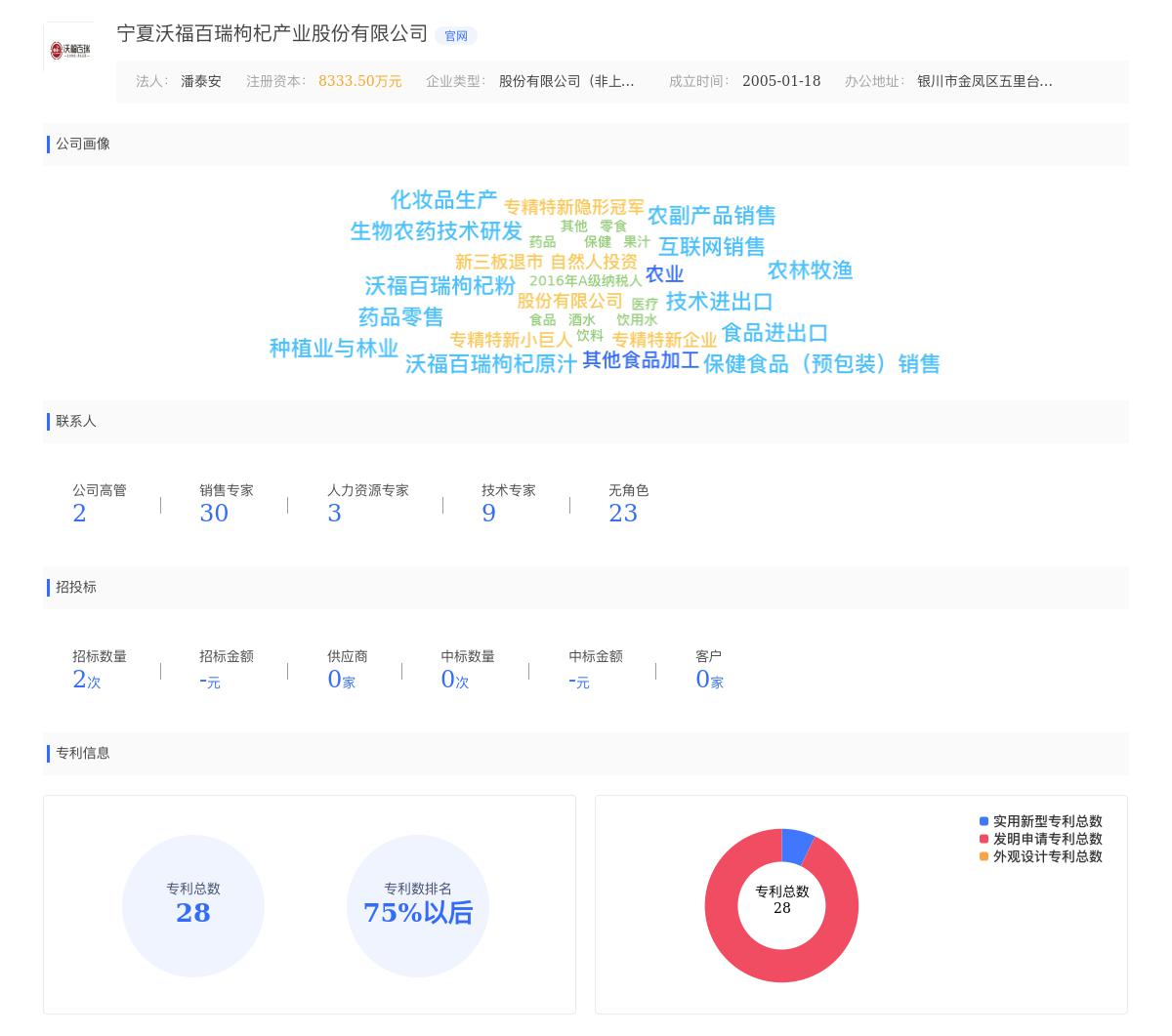 宁夏沃福百瑞枸杞产业股份有限公司近期有采购宁夏沃福百瑞寻找红黑枸杞OEM、沙棘原浆OEM，枸杞干果OEM，枸杞籽油OEM代工的需求