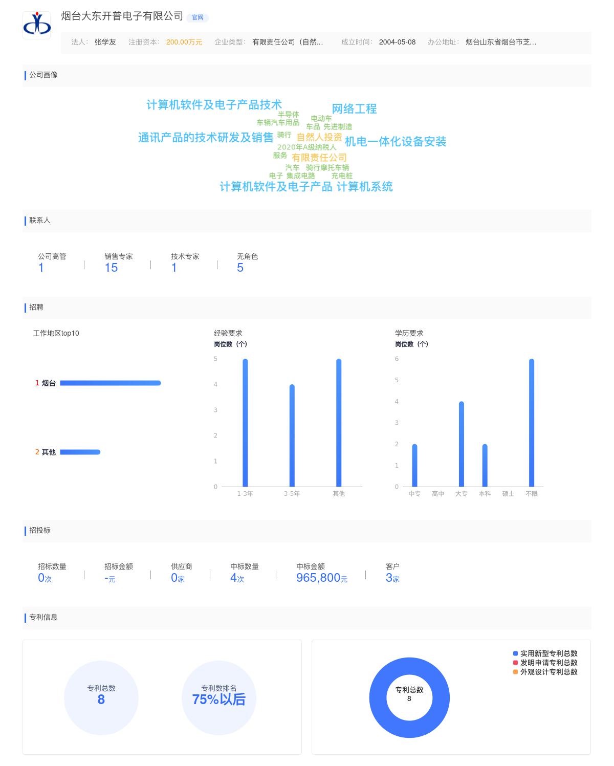 烟台大东开普电子有限公司近期有采购咨询手机电子围栏卡口设备、wifi嗅探设备的需求
