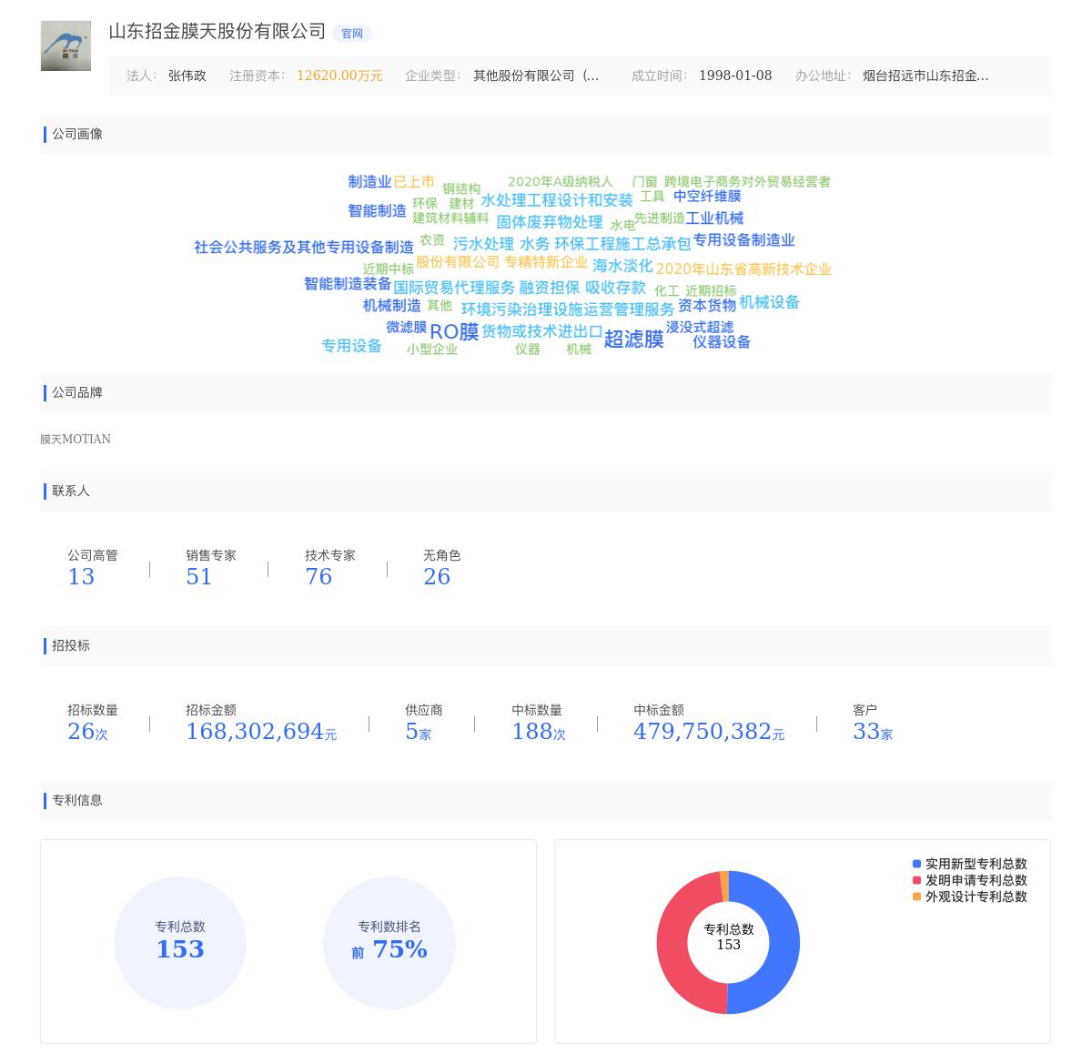 山东招金膜天股份有限公司近期有采购瑞海矿业项目热镀锌材料的需求