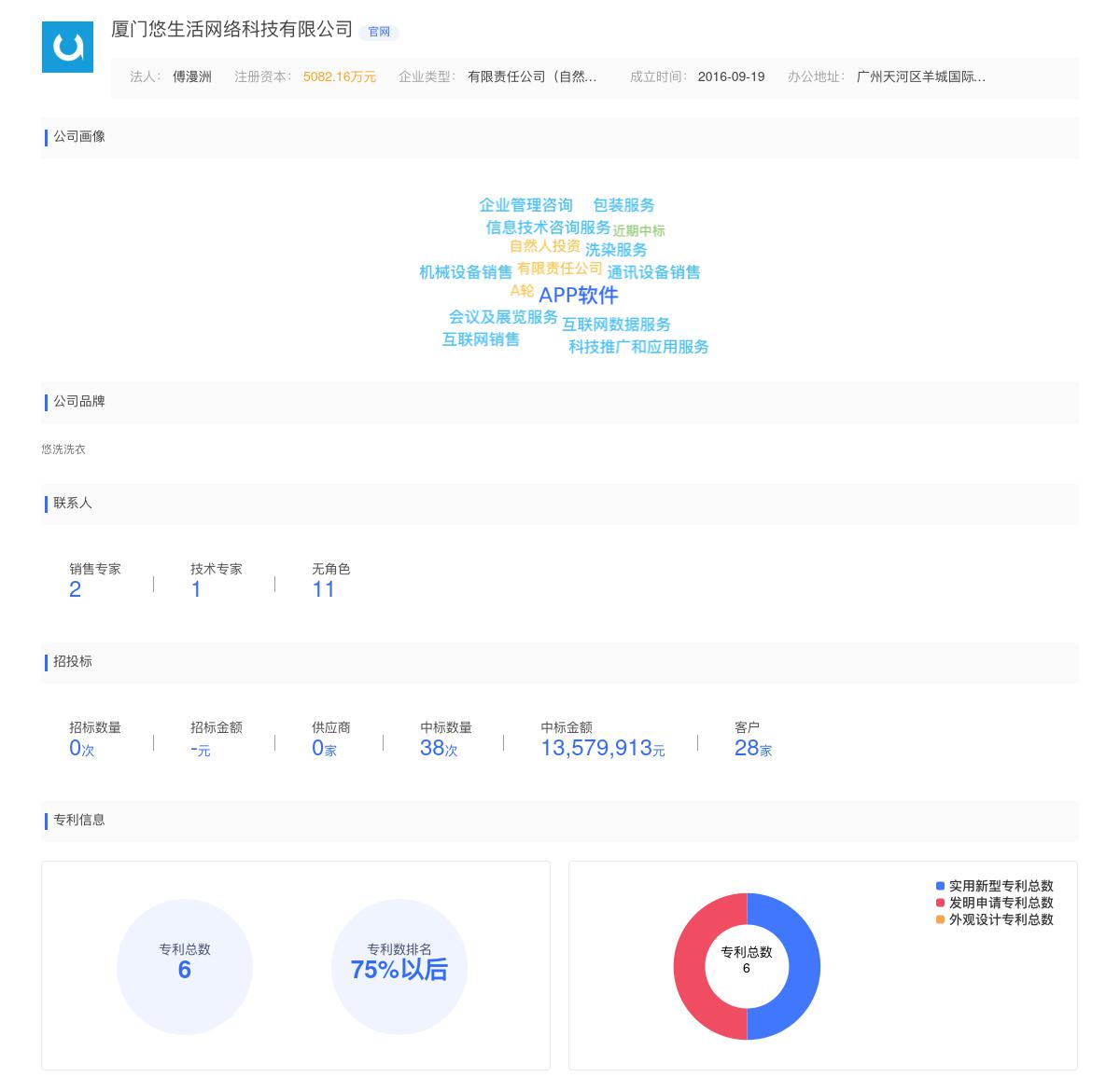 厦门悠生活网络科技有限公司商标注册被驳回