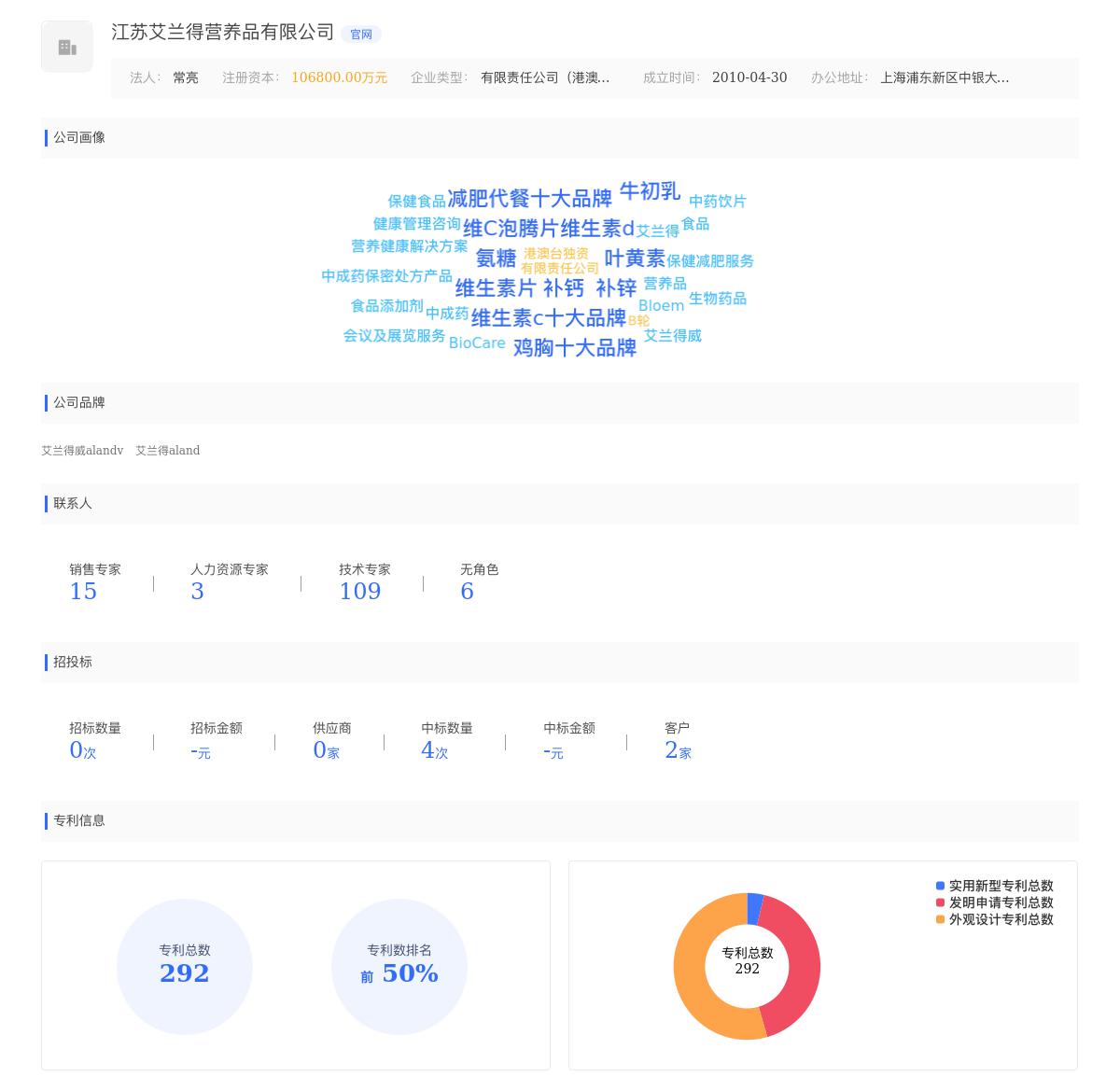 江苏艾兰得营养品有限公司近期有采购江苏艾兰得营养品有限公司寻找干细胞、后生元原料的需求