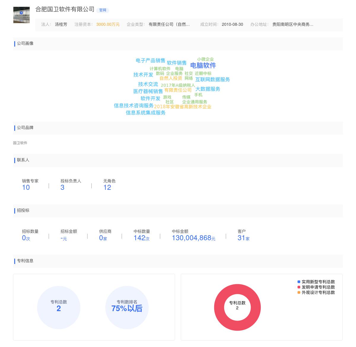 合肥国卫软件有限公司商标注册被驳回