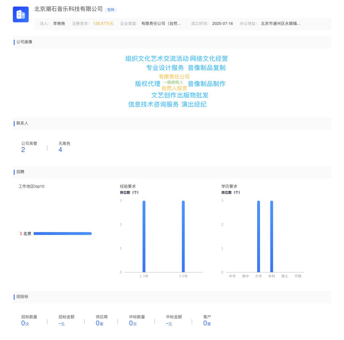 北京潮石音乐科技有限公司商标注册被驳回