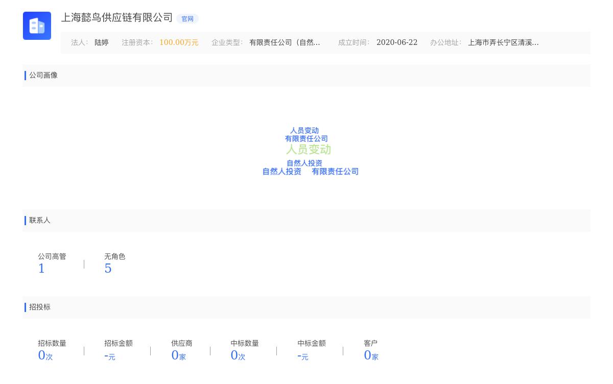 上海懿鸟供应链有限公司近期有采购上海懿鸟供应链寻找醋腌青鱼、开背青鱼的需求