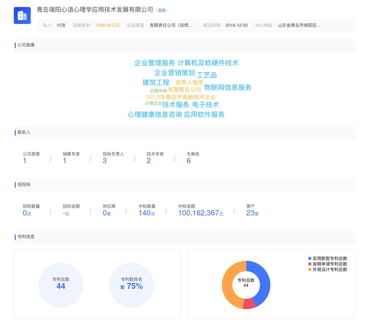 青岛瑞阳心语心理学应用技术发展有限公司近期有采购软硬件研发人员的需求