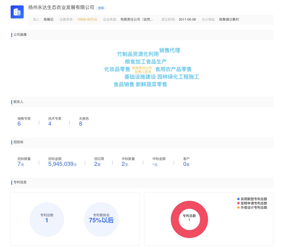 扬州永达生态农业发展有限公司商标注册被驳回