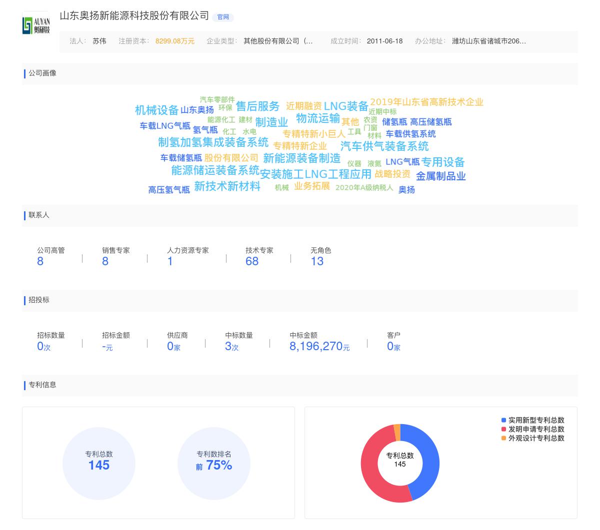 山东奥扬新能源科技股份有限公司近期有采购一体式空压机采购，满足CE认证、PED认证的需求