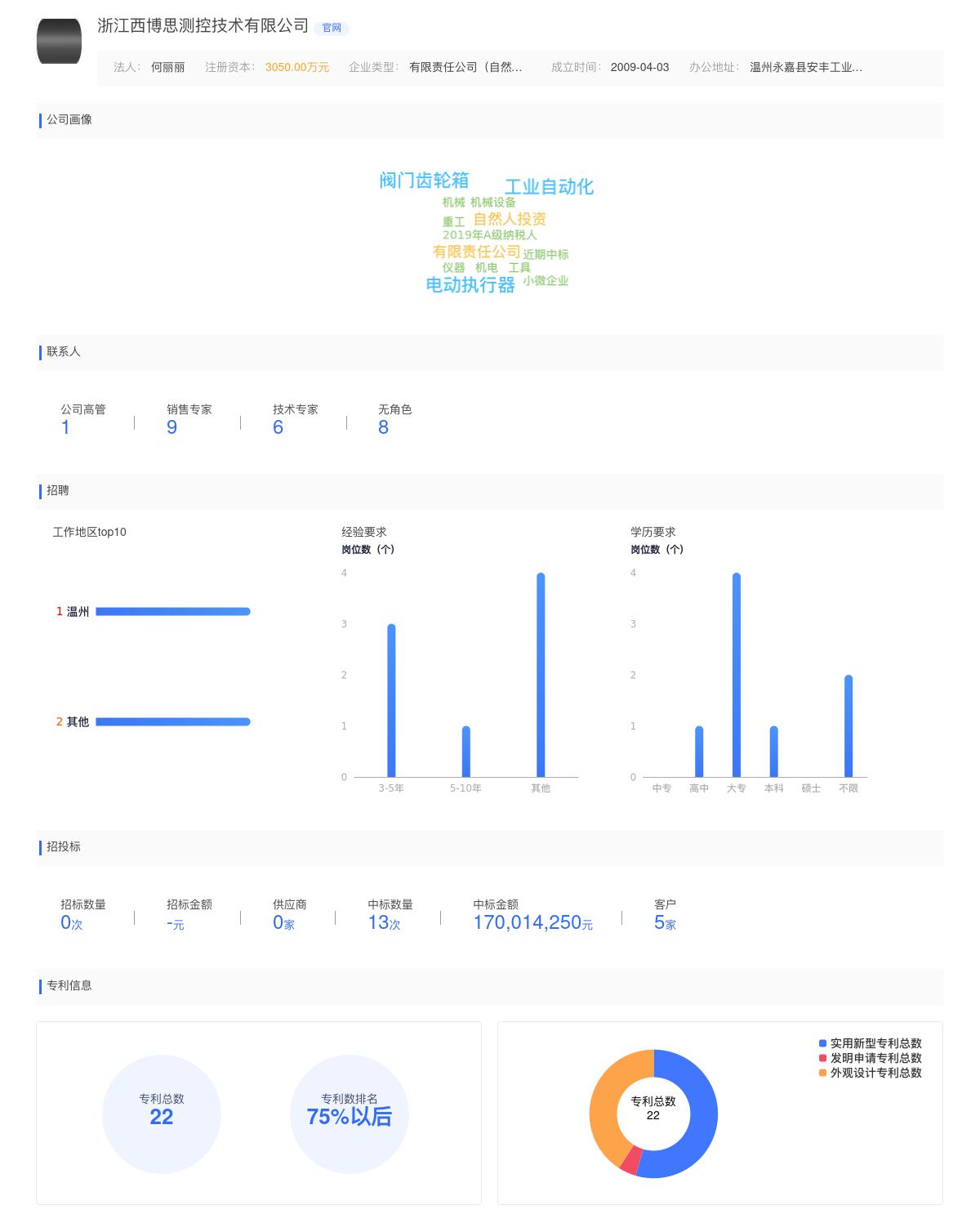 浙江西博思测控技术有限公司商标注册被驳回