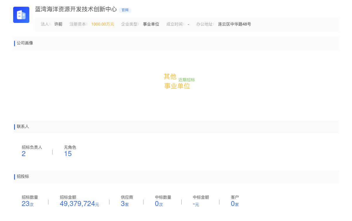 蓝湾海洋资源开发技术创新中心近期有采购江苏省海洋资源开发技术创新中心寻找涉海产业项目合作的需求