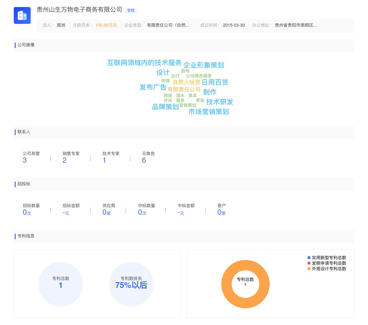 贵州山生万物电子商务有限公司商标注册被驳回