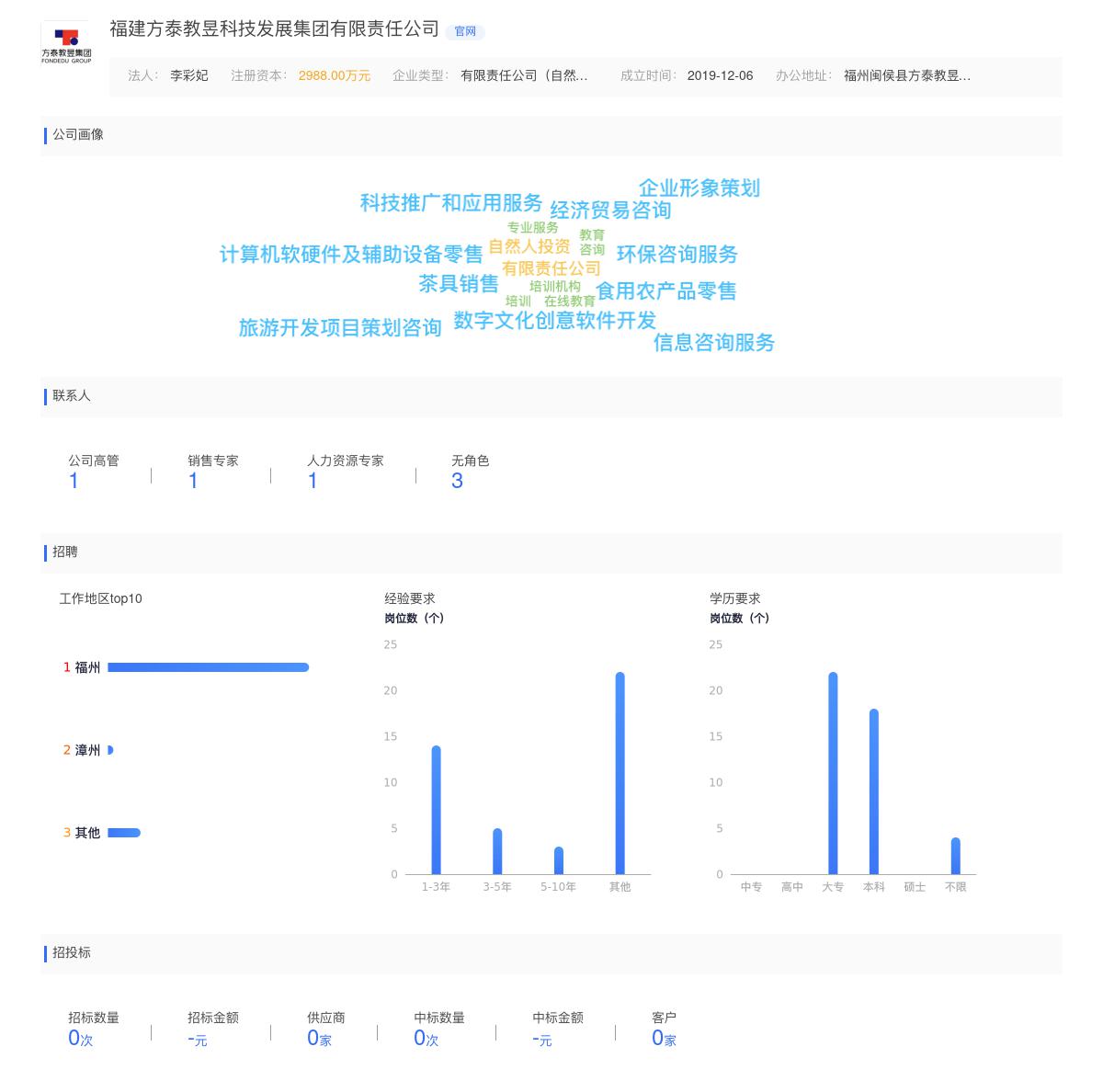 福建方泰教昱科技发展集团有限责任公司商标注册被驳回