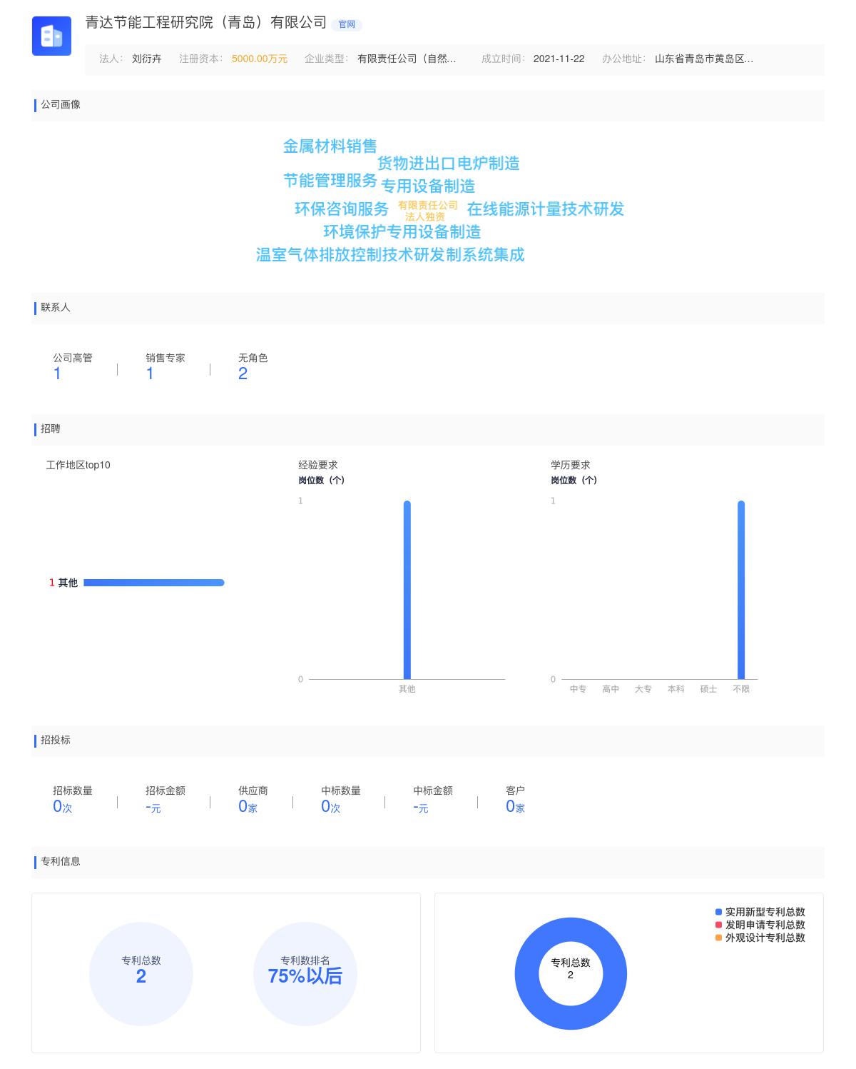 青达节能工程研究院（青岛）有限公司商标注册被驳回