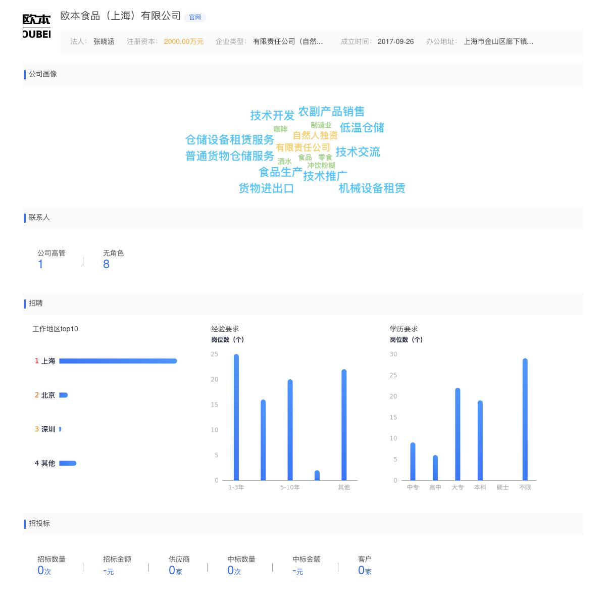 欧本食品（上海）有限公司近期有采购欧本食品寻找枇杷果丁果块原料的需求