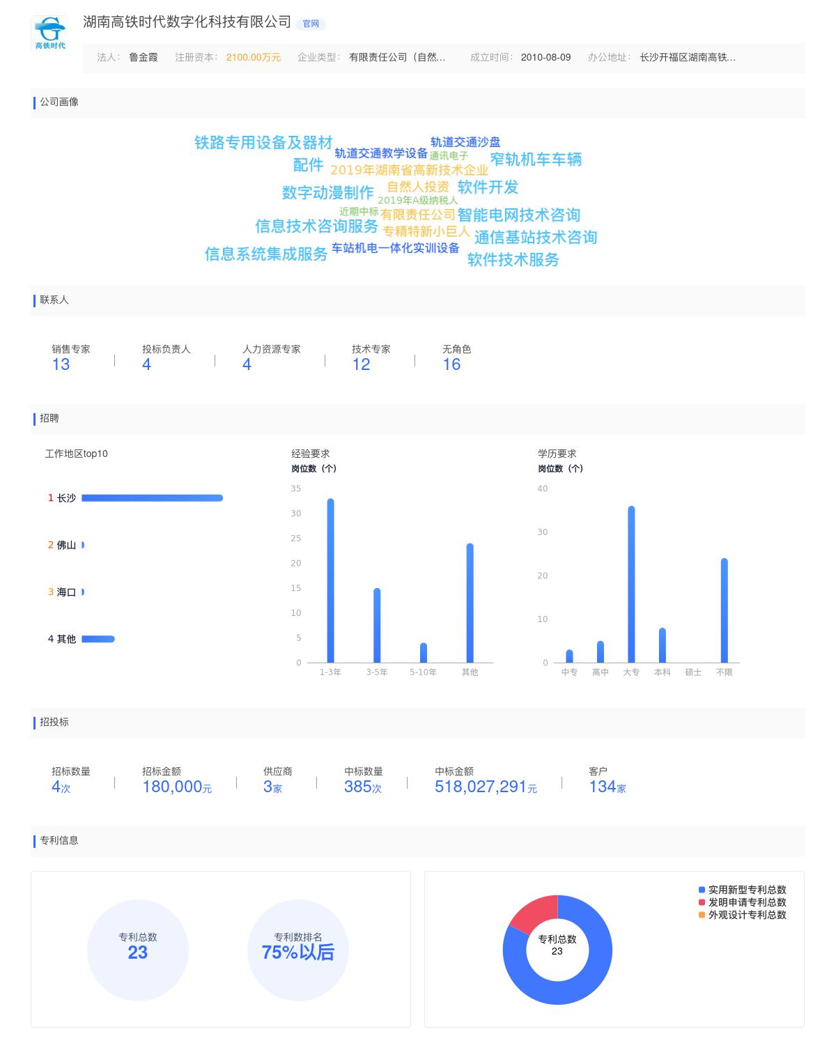 湖南高铁时代数字化科技有限公司近期有采购求购工作服的需求