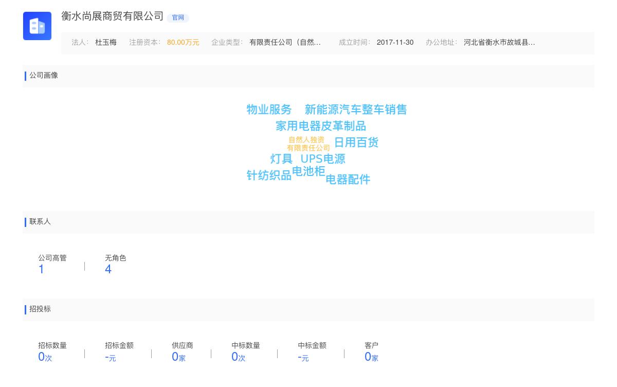 衡水尚展商贸有限公司近期有采购咨询下有驱鸟弹的需求