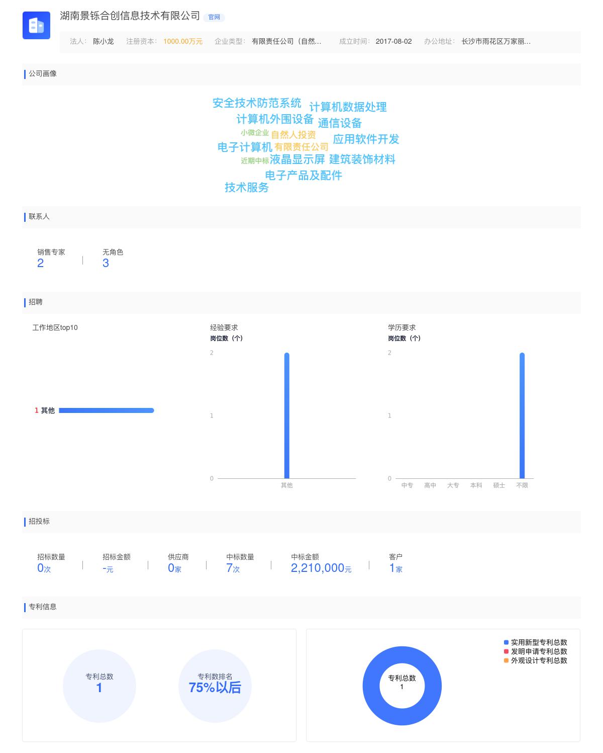 湖南景铄合创信息技术有限公司近期有采购咨询24V50AH蓄电池的需求